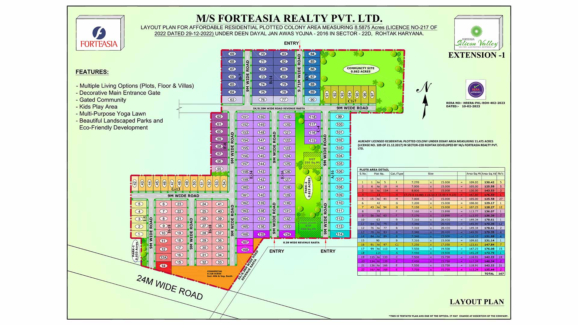 Forteasia Silicon Valley,  EXT - 1, Sector - 22D, Rohtak (Residential)